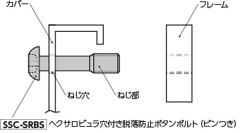 SSC-SRBS　脱落防止